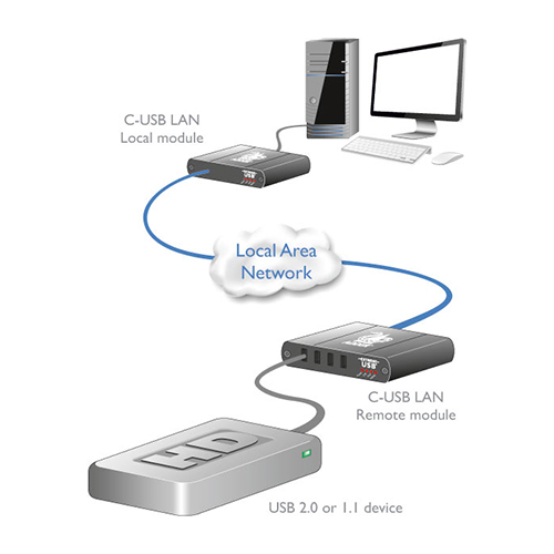C-USB-LAN-RX - eNOVA Technologies