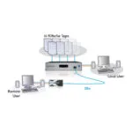 Adder AVX1016 (AVX1016) — AdderView CATx KVMA Switch 1 Local User 16 Computers