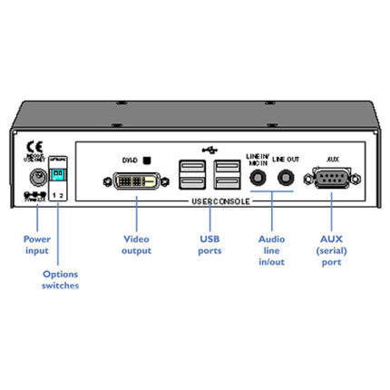 Adder Adderlink Digital Dvi Usb Kvm Extender Receiver Only