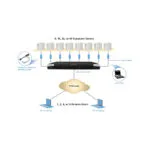 Raritan DKX3-808 (DKX3-808) — 8-port KVM-over-IP switch, 8 remote users, DVI local port, virtual media, dual power. For…