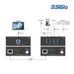 Adder DSGIO USB 3.2 Gen 1, 5Gbps, 4 USB-A Ports, RS-232, FSYNC, PoC, 100m (DSG-USB-EU300) () — DSGIO’s USB 3.2 Gen 1, 5Gbps, 4 USB-A Ports, RS-232, FSYNC, PoC, 100m The USB 3.0 Extender,…