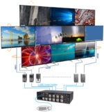 10-Port KM Switch with USB HID, Mouse Roaming