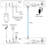 USB 3.2 Gen 1 5Gbps Extender over CATx, 100m (EU302)