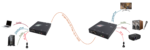 DisplayPort 1.4, 4K30, Audio, 1-Way IR, RS-232, SC SM Fiber