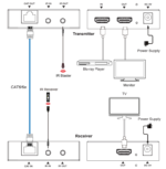 1080P HDMI Extender with Local Out, 2-Way IR, 150m