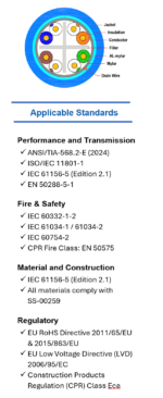 CAT 6 F/UTP Bulk Cable, LSZH, 305m