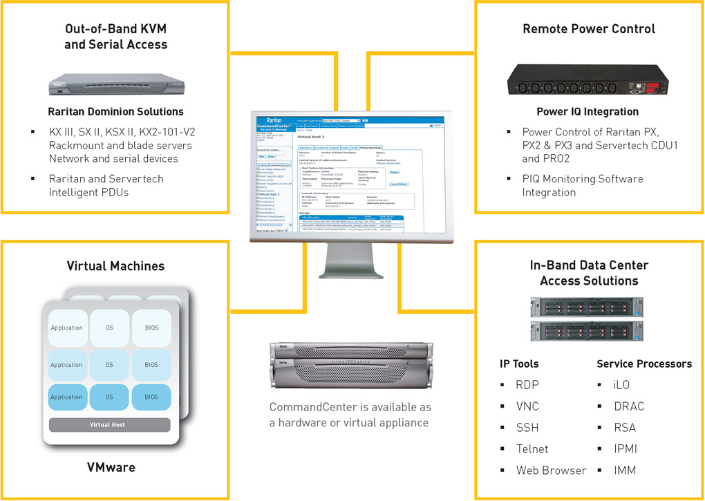 Raritan CommandCenter Secure Gateway