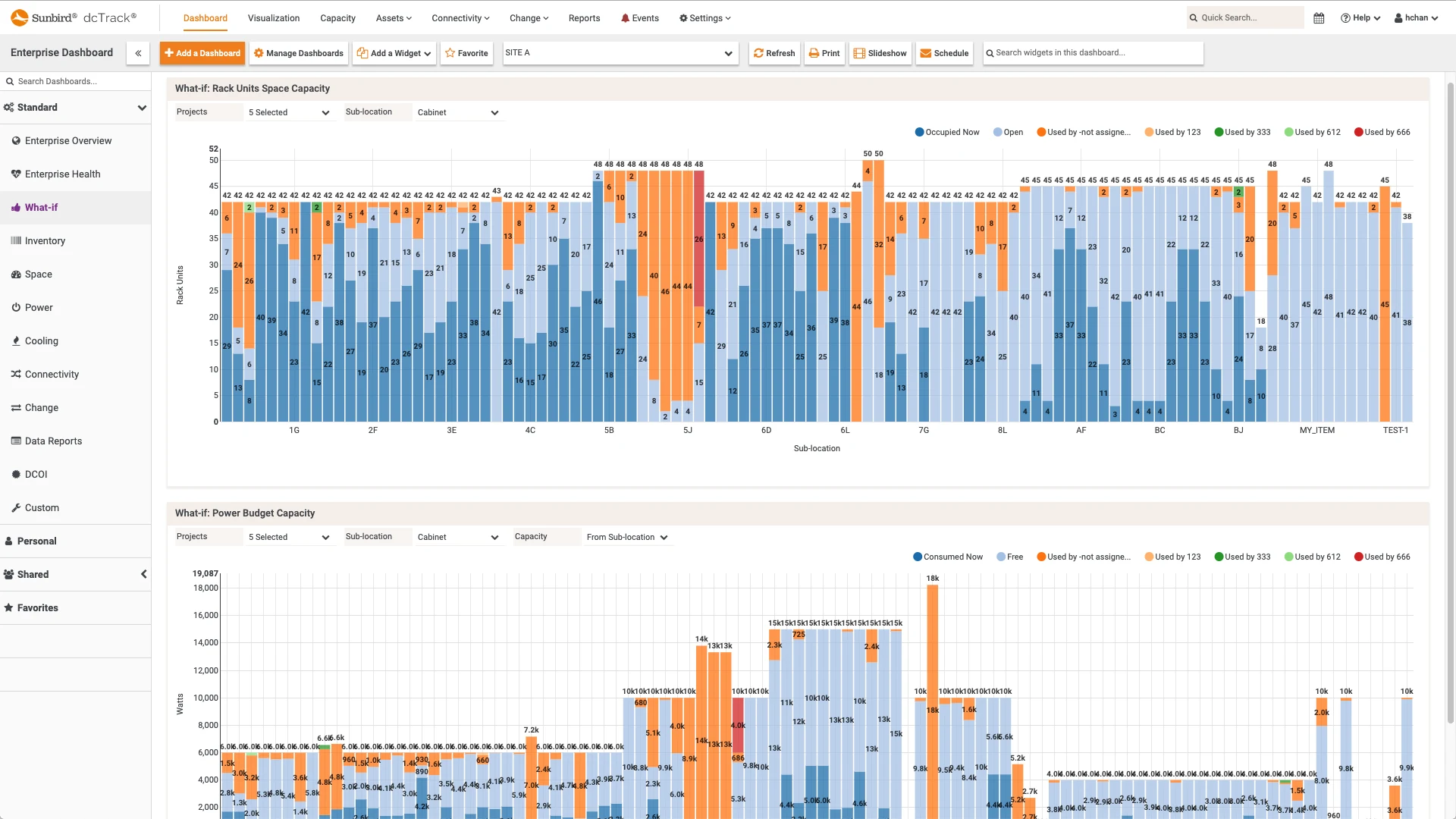 Sunbird dcTrack what-if capacity planning dashboard for space, power and cooling