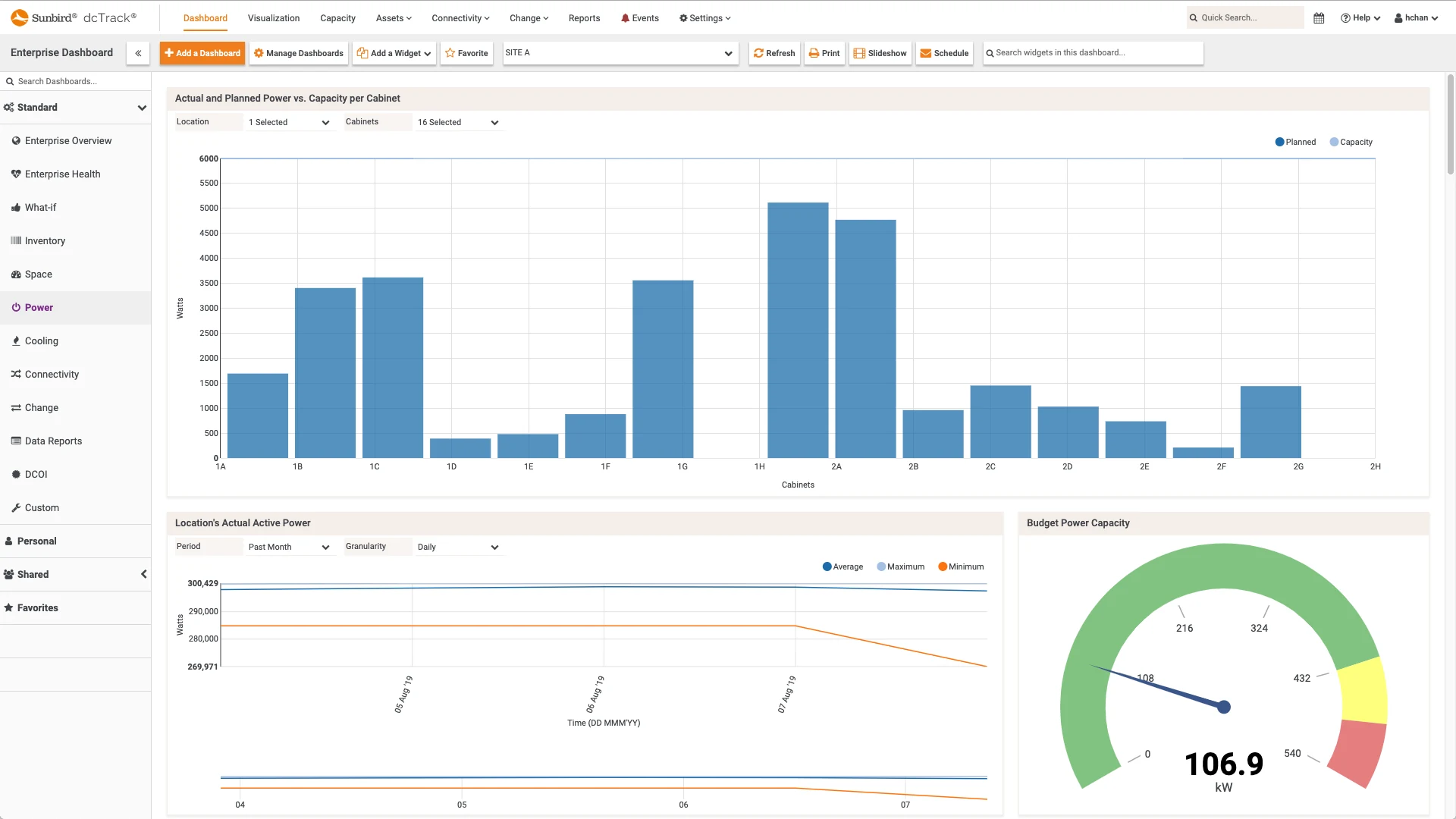 Sunbird Power IQ real-time power monitoring dashboard