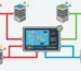 One appliance per site, one portal for all of them — Enova Technologies