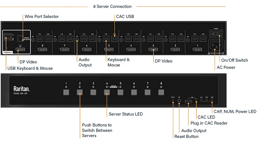 Raritan Secure Switch RSS4-108-DP with CAC and eight isolated servers
